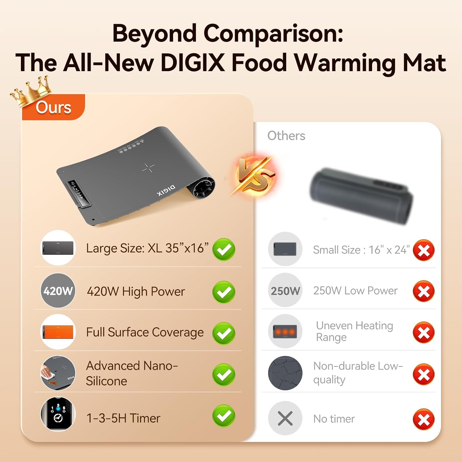 XXL 36x16in Food Warming Mat,  - Portable Food Warmer ulasan dan harga