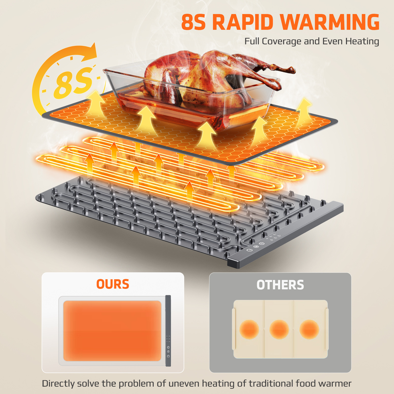 Foldable Food Warmer Mat Elect - Portable Food Warmer ulasan dan harga